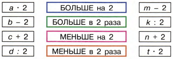 Задание рисунок 1