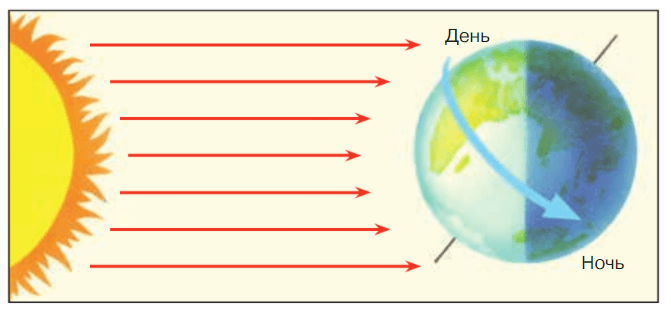 Задание рисунок 1
