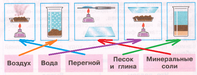 Решение рисунок 1