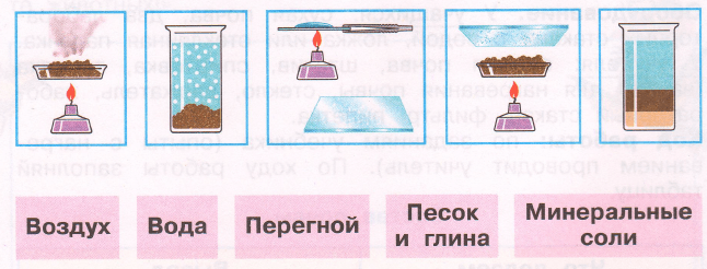 Задание рисунок 1
