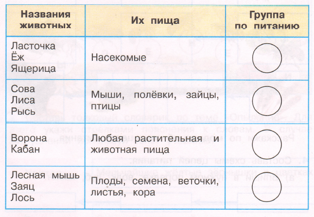 Задание рисунок 1