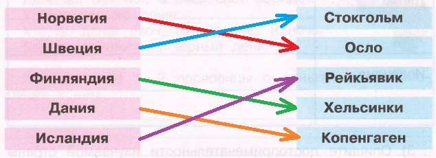Решение рисунок 1