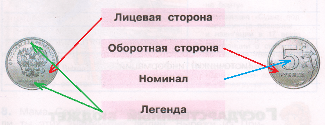 Решение рисунок 1