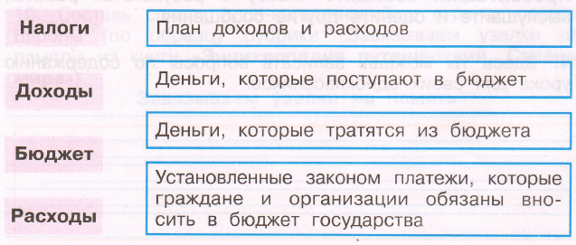 Задание рисунок 1