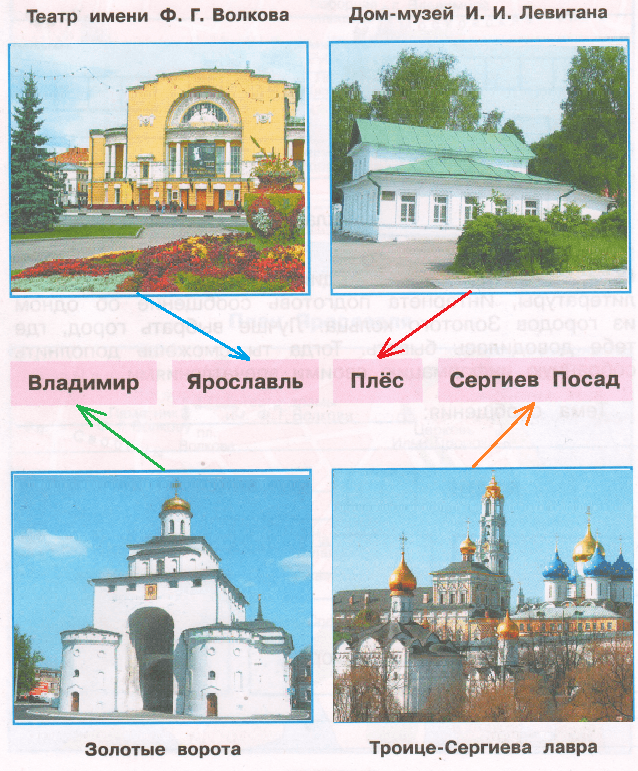 Решение рисунок 1