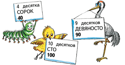 Задание рисунок 1