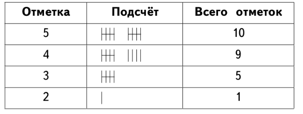 Задание рисунок 1