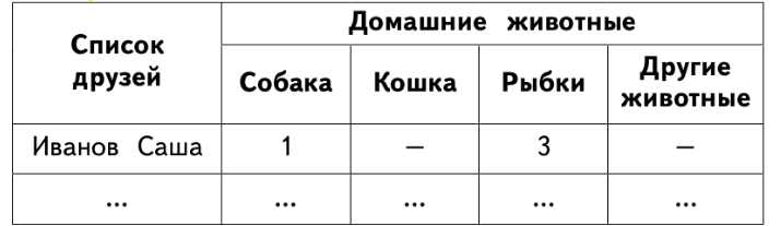 Задание рисунок 1