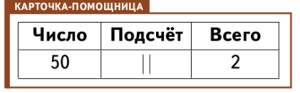 Задание рисунок 2