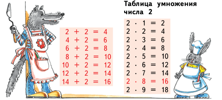 Задание рисунок 2