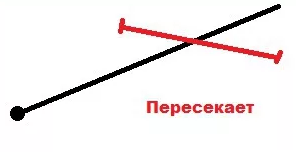 Решение рисунок 2