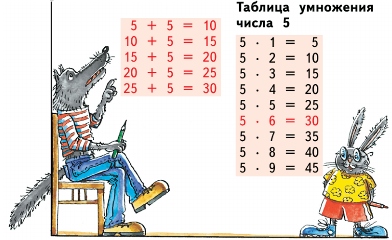 Задание рисунок 2