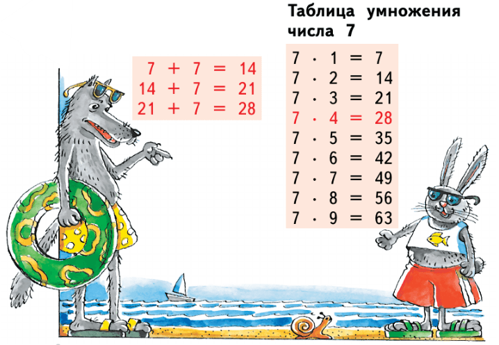 Задание рисунок 1
