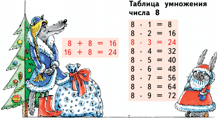 Задание рисунок 2