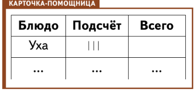 Задание рисунок 1