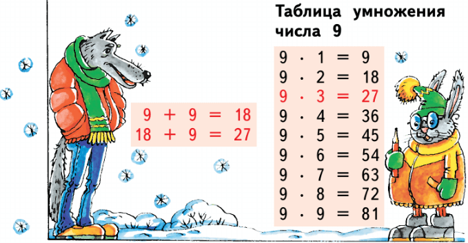 Задание рисунок 2