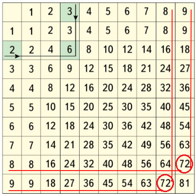 Решение рисунок 6