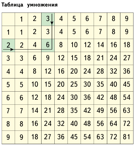 Задание рисунок 1