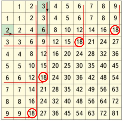 Решение рисунок 3