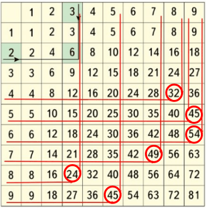 Решение рисунок 1