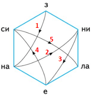 Решение рисунок 1