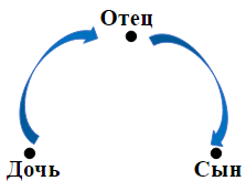 Решение рисунок 1