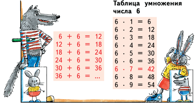 Задание рисунок 2