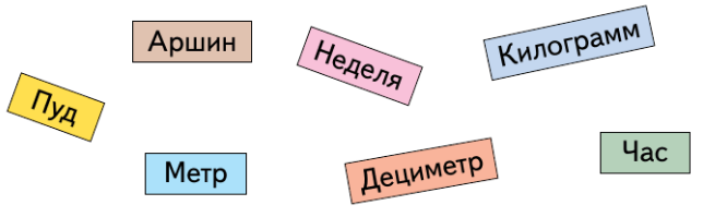 Задание рисунок 1