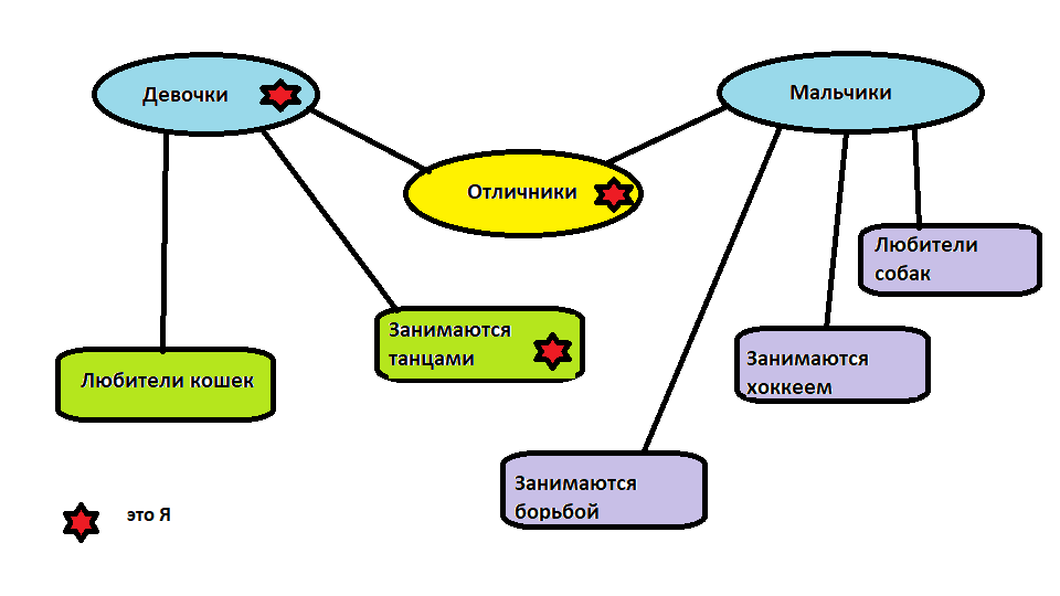 Решение рисунок 1