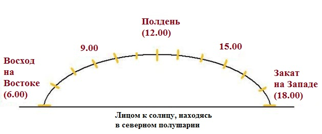 Решение рисунок 1
