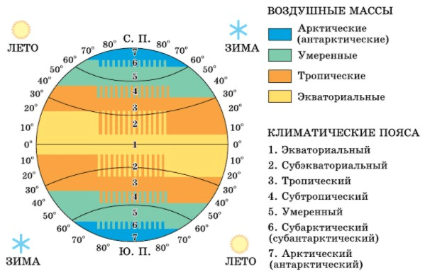 Задание рисунок 1