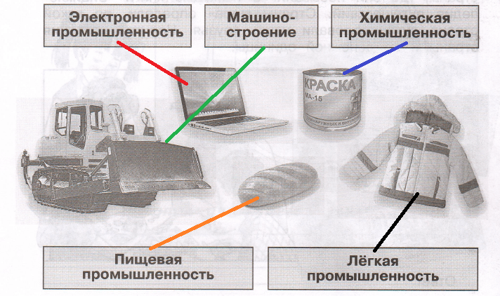 Решение рисунок 1