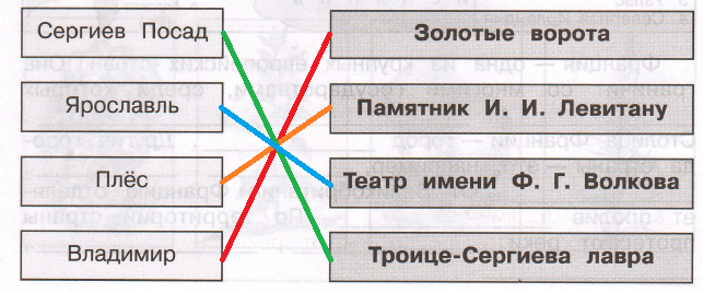 Решение рисунок 1