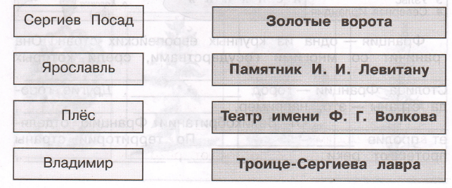 Задание рисунок 1