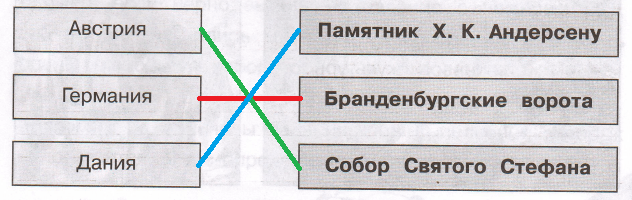 Решение рисунок 1