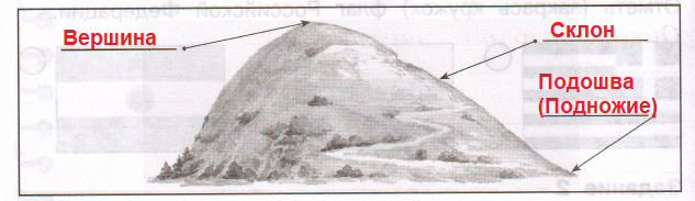 Решение рисунок 1