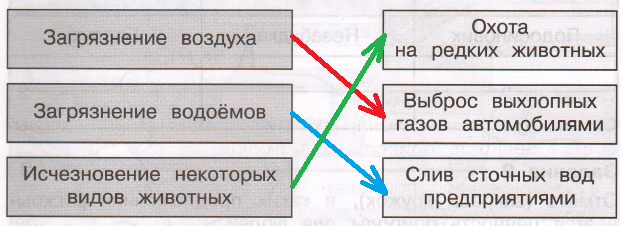 Решение рисунок 1