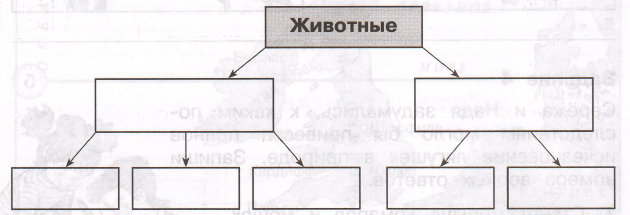 Задание рисунок 1