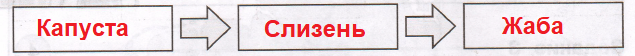 Решение рисунок 1