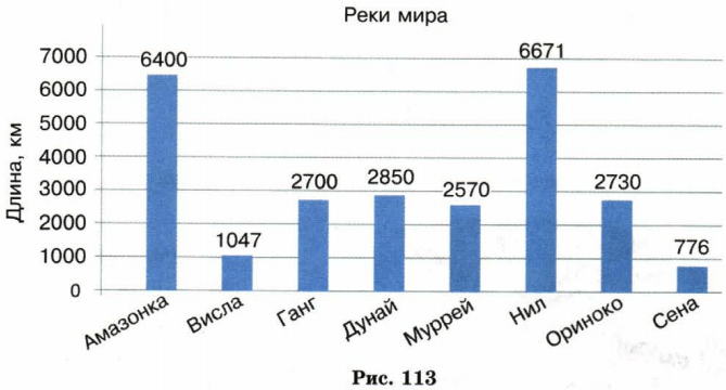 Задание рисунок 1