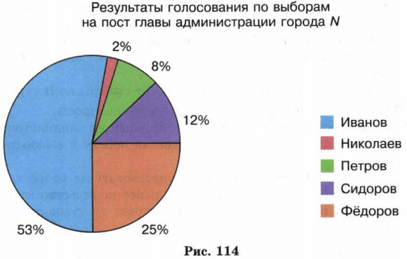 Задание рисунок 1