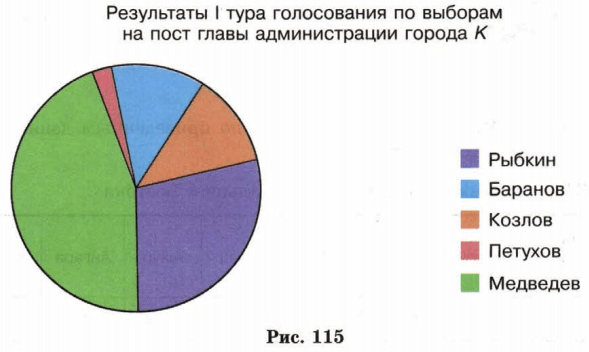 Задание рисунок 1
