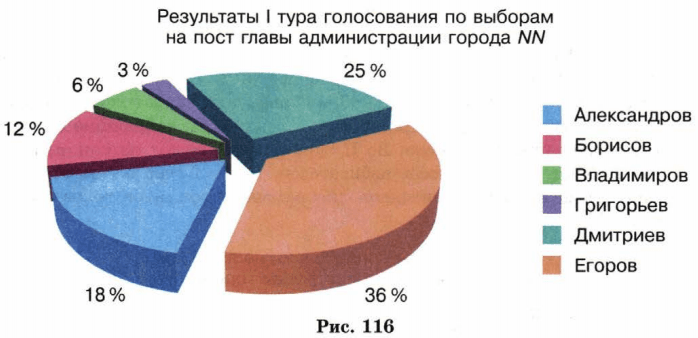 Задание рисунок 2