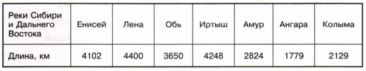 Задание рисунок 1