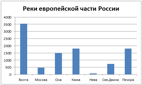 Решение рисунок 1