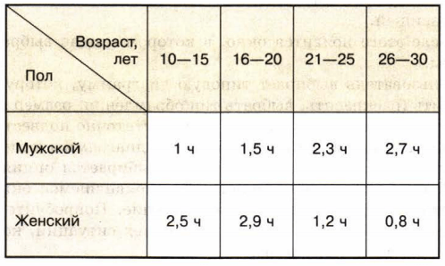 Задание рисунок 1