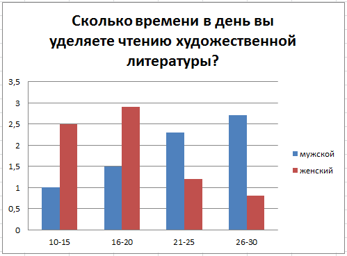 Решение рисунок 1