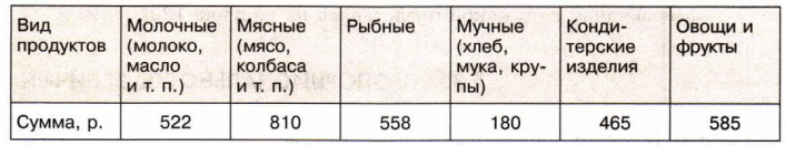 Задание рисунок 1