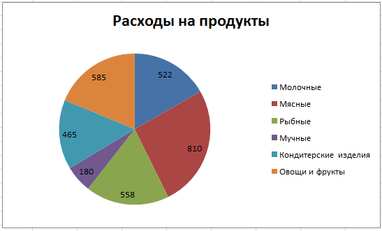 Решение рисунок 1