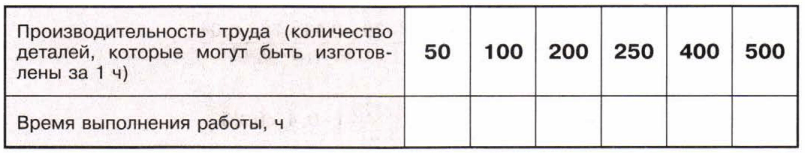 Задание рисунок 1